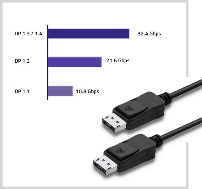 Kabllo DisplayPort 1.4 Qoltec 50587, 2m, e zezë