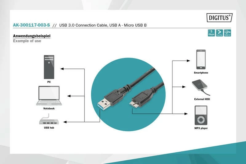 Kabllo USB Digitus AK-300117-003-S, USB 3.1 Gen 1, USB A në microUSB B, 0.25m, e zezë