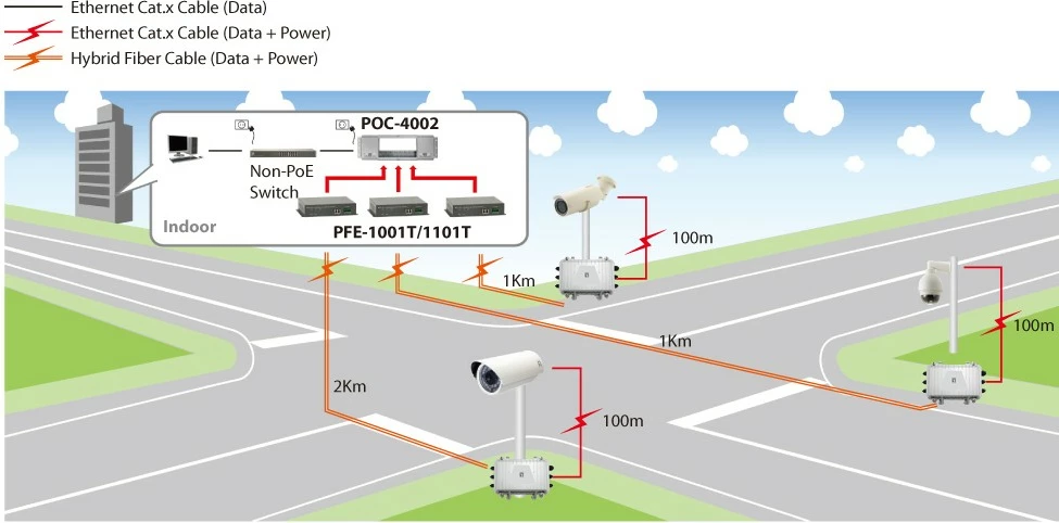 Transmetues rrjeti LevelOne PoE, 120W, 2000 m, i zi