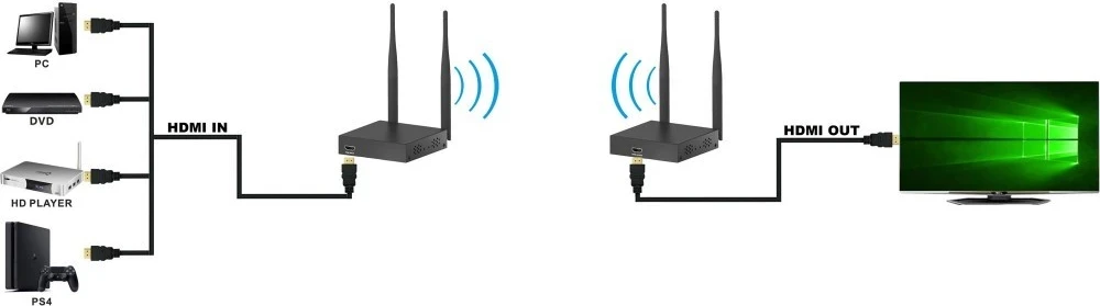 Extender Wireless HDMI Techly, i zi