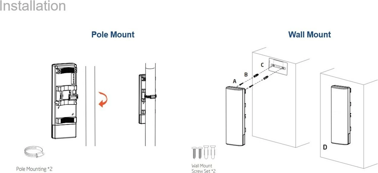 Access point ALLNET ALL-WB100AXF-1200, WiFi6, Outdoor
