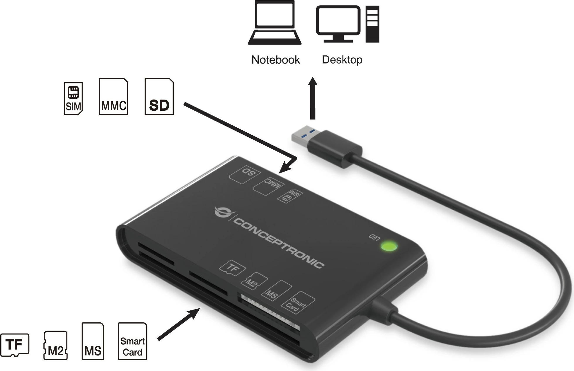 Lexues kartelash Conceptronic USB-A 2.0 7-në-1, i zi