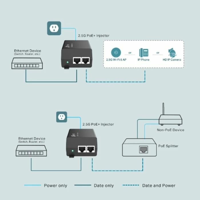 Injektor PoE+ TP-LINK TL-POE260S 2.5Gbps, 30W, i zi