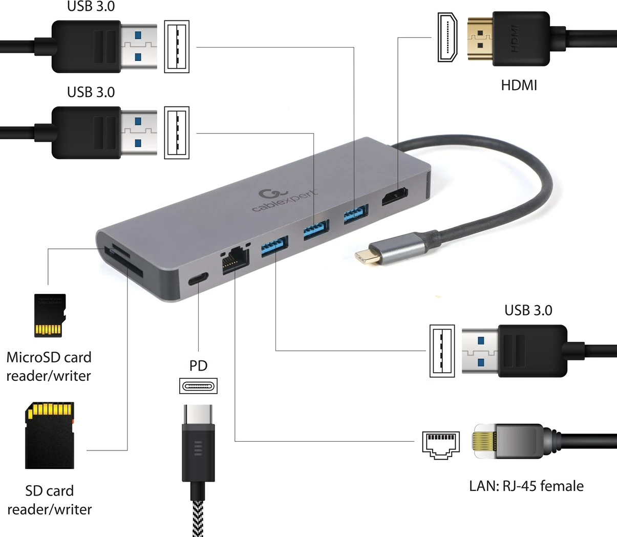 Përshtatës USB, Gembird A-CM-COMBO5-05, 5x porte, type-C, hiri