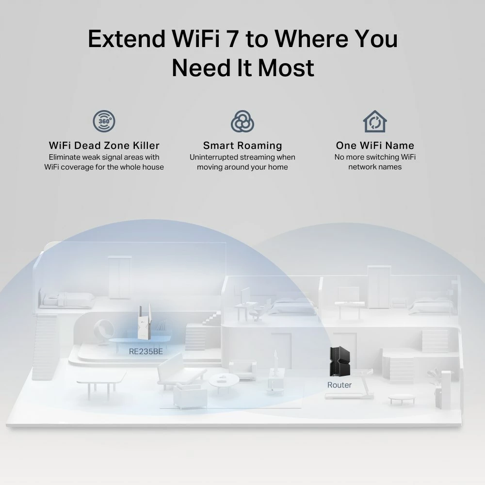 Përsëritës rrjeti TP-Link RE235BE, 2500 Mbit/s, i bardhë