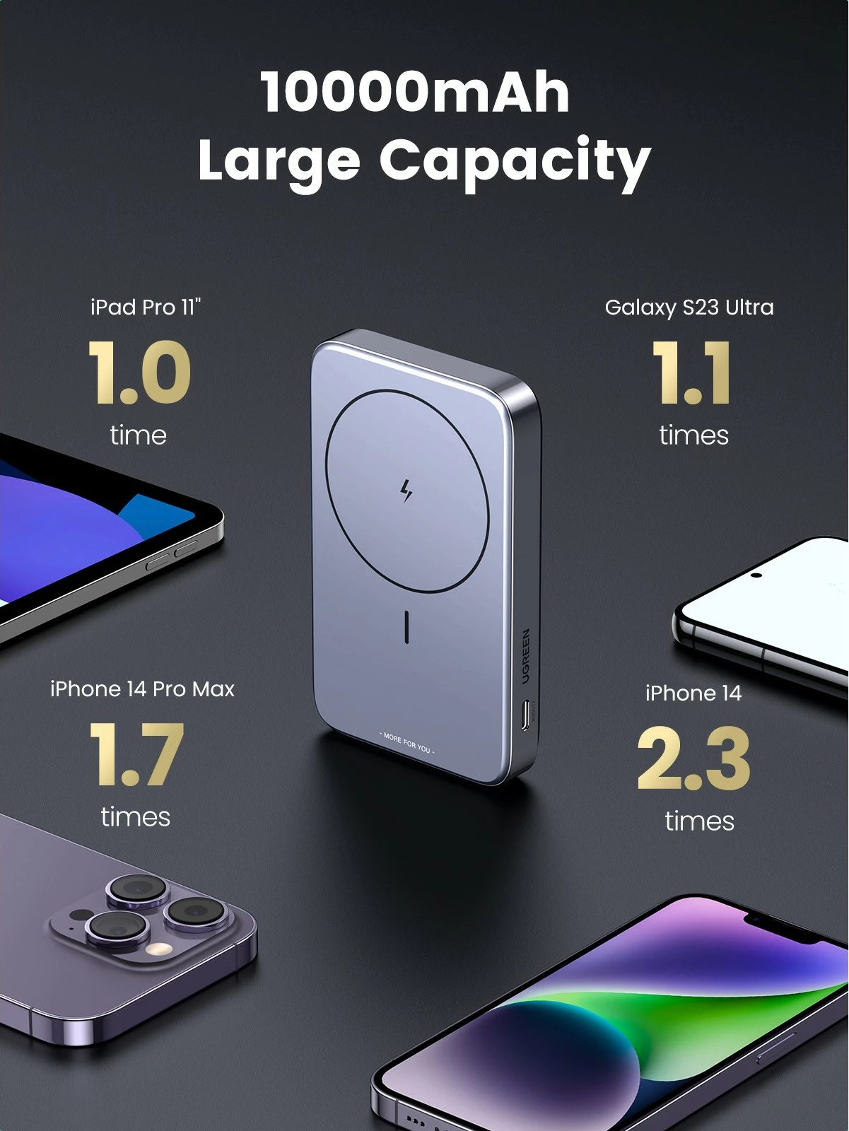 Powerbank Ugreen 10000mAh Mini Wireless 20W me MagSafe, gri