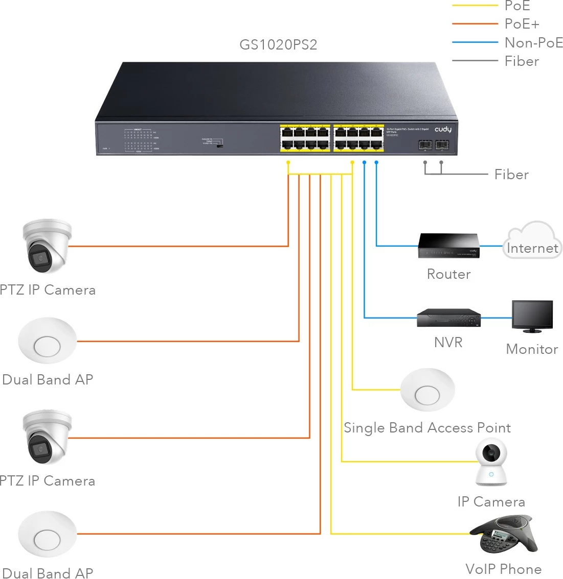 Switch Cudy GS1020PS2 16x Gigabit PoE+ 200W 2x SFP metal 19-inch