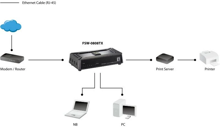 Switch LevelOne 8-Port Fast Ethernet, i pa menaxhuar, Full duplex, Gri