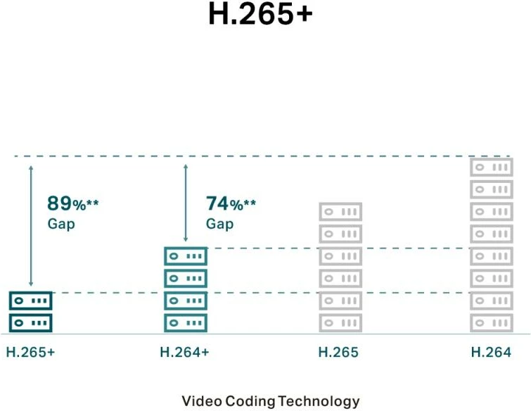 Kamerë IP, TP-Link, VIGI C240I 4MP 4mm, e bardhë
