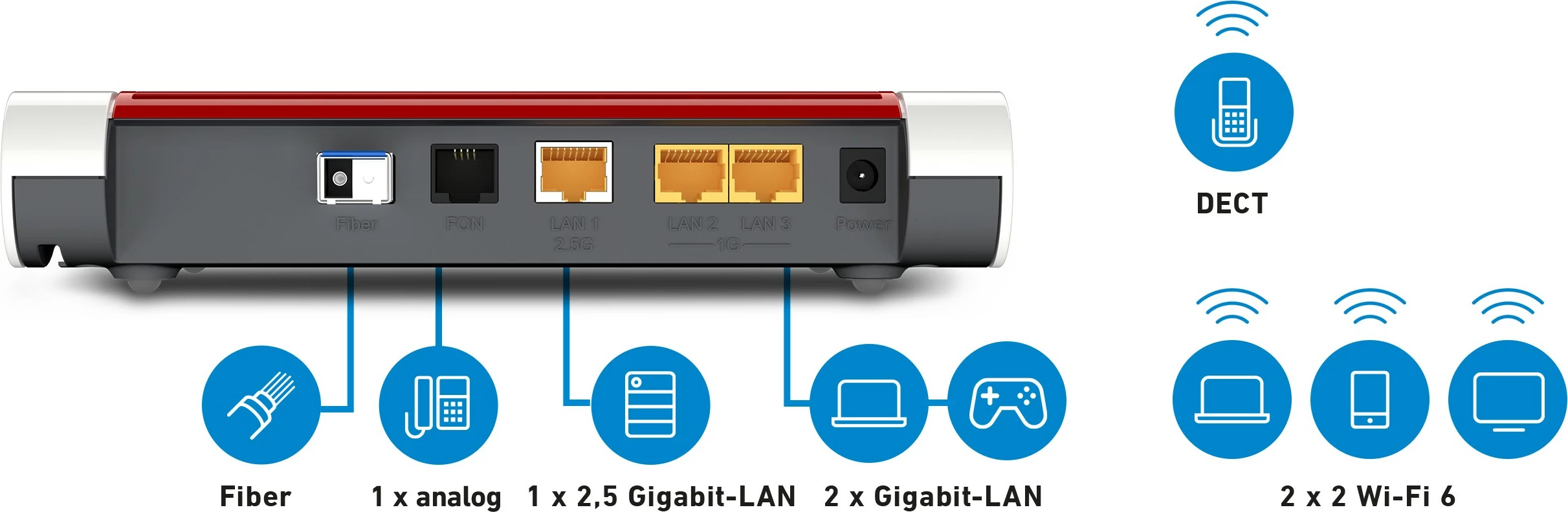 Router tavoline AVM FRITZ!Box 5530, Wi-Fi 6, Dual-band (2.4 GHz / 5 GHz), Ethernet LAN, Bardhë