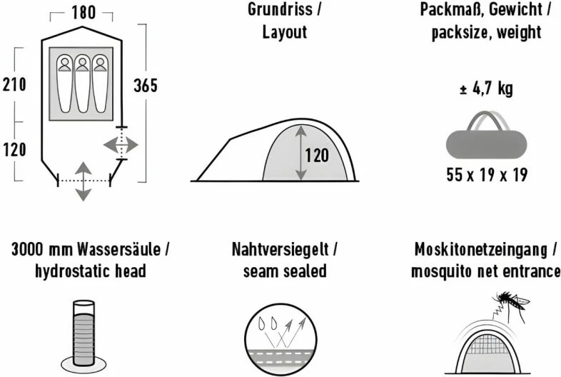 Tendë turistike High Peak, jeshile