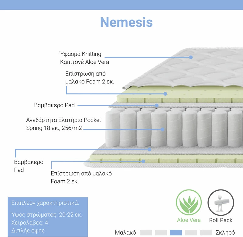 Dyshek Nemesis me susta xhepi, paketë rrotulluese, dy anëshe, aloe vera, 20-22cm, 160x200cm