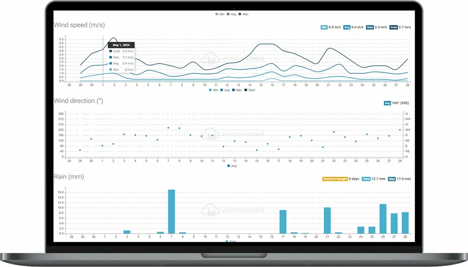 Stacion moti SMART Sencor SWS 16600 WiFi SH, me sensor 7-në-1 dhe TH, i bardhë