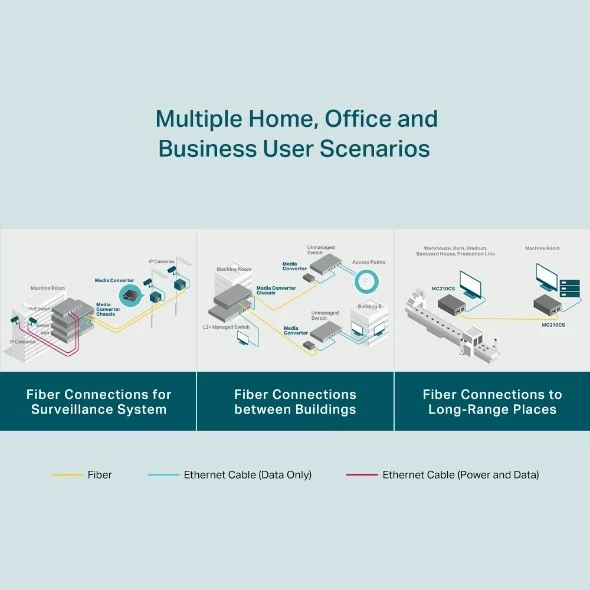 Media konvertues TP-Link MC210CS, Gigabit, 1000 Mbit/s, single-mode, SC, i zi