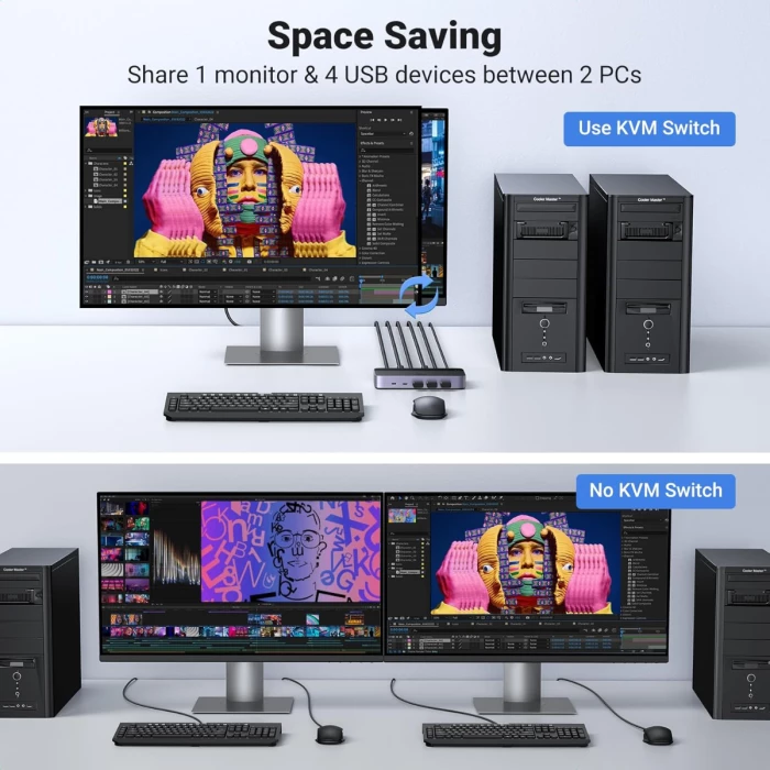 KVM Switch UGREEN 15707 HDMI 4K@60Hz 1 monitor / 2 kompjuterë, i zi