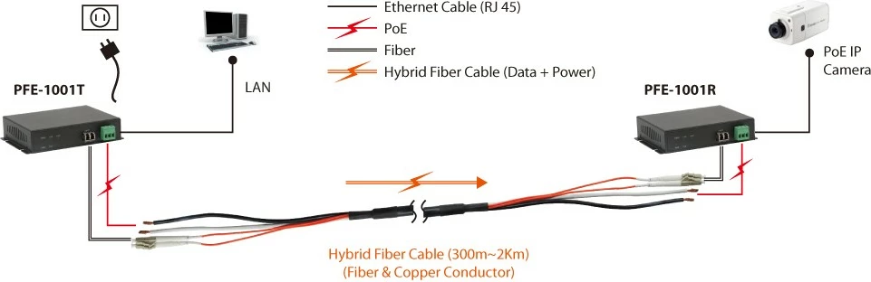 Transmetues rrjeti LevelOne PoE, 120W, 2000 m, i zi
