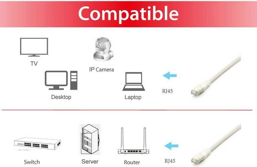 Kabllo rrjeti Cat6a Equip S/FTP, 5m, e bardhë