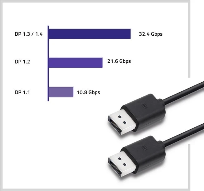Kabllo DisplayPort Qoltec v1.2, 1.8m, e zezë