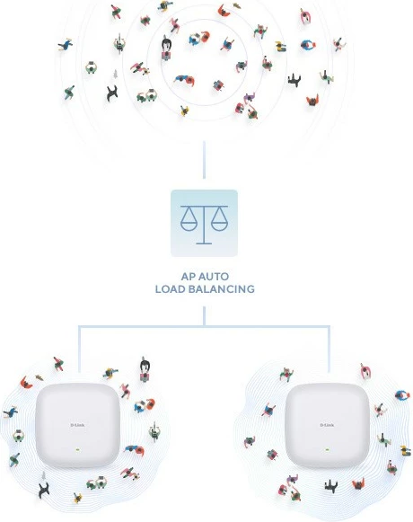 Access point D-Link DAP-X2810, Wi-Fi 6, AX1800, PoE, i bardhë