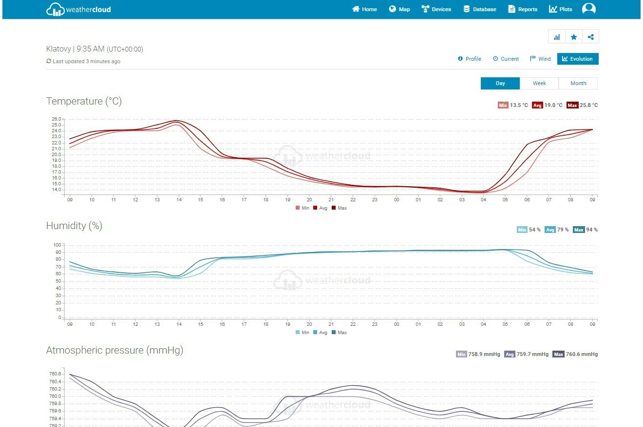 Stacion moti Sencor SWS 9898 PRO me WiFi, sensor 5-në-1, zi/bardhë