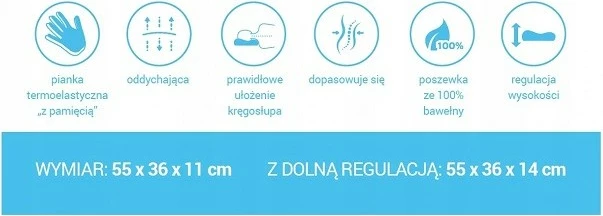 Jastëk ortopedik REHA FUND Morpheus për terapi CPAP, i bardhë