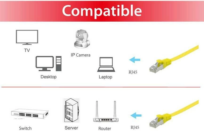 Kabllo rrjeti Equip Cat6a U/FTP, 3m, e verdhë