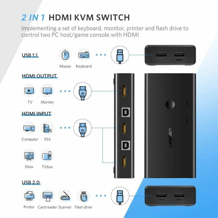 Switch KVM HDMI UGREEN 50744 2x1 4K@30Hz me hub 4xUSB 2.0, i zi, në kuti
