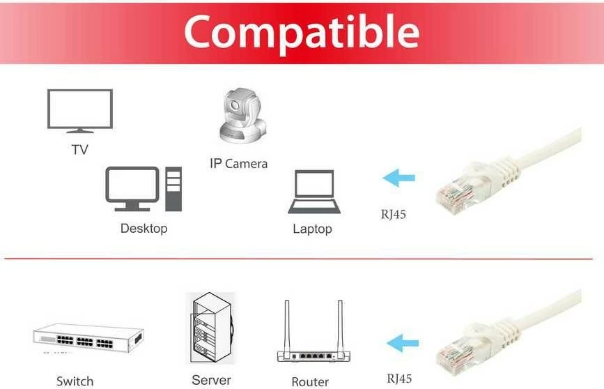 Kabëll rrjeti Equip Cat6a U/UTP 15m, RJ-45, i bardhë