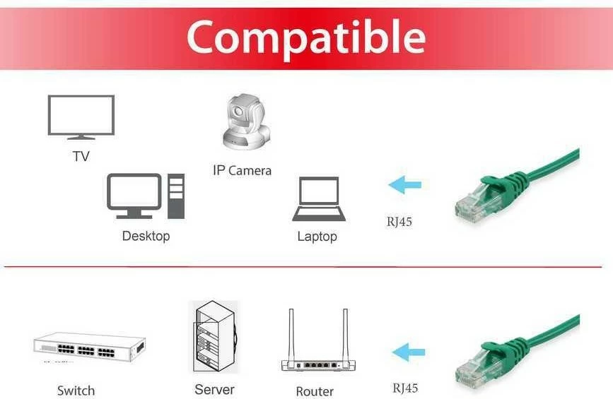 Kabllo rrjeti Equip Cat6 U/UTP 1m, RJ-45, e gjelbër