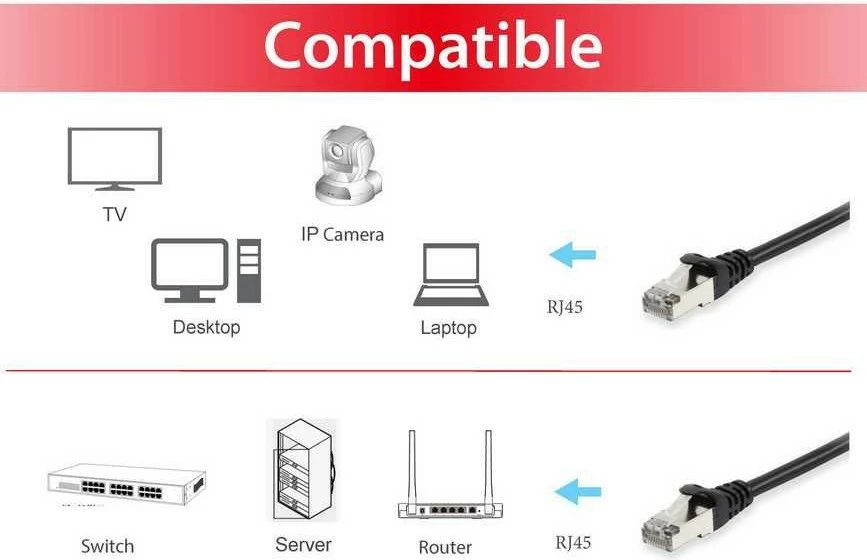 Kabllo rrjeti Cat6a Equip 5m S/FTP, RJ-45, e zezë