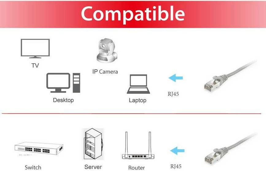 Kabllo rrjetit Cat6 Equip 0.25m S/FTP RJ-45, gri