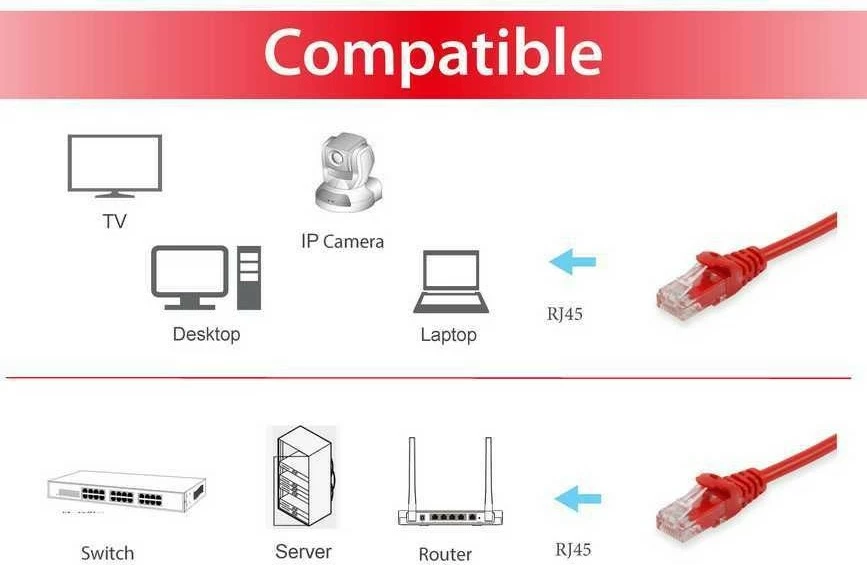 Kabllo rrjeti Cat6 Equip 2m e kuqe