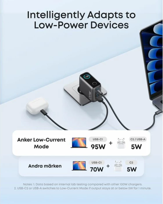 Karikues muri ANKER B121BG41 100W GaN Smart Display, 3 porta (2x USB-C + 1x USB-A), argjendtë