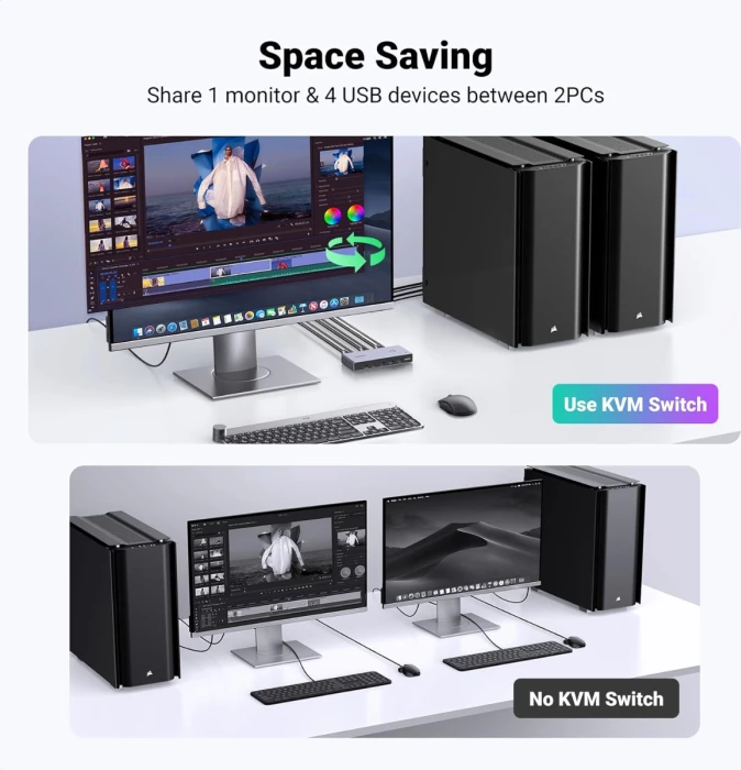 Switch KVM HDMI UGREEN 25961 8K@60Hz HDMI 2.1, 4x USB 3.0 (3x USB-A + 1x USB-C), 2 kompjutera/1 monitor, gri, set me kabllo dhe kontrollues