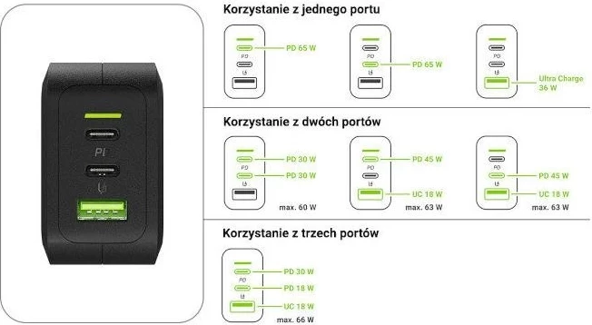 Karikues USB-C/A, Green Cell, GaN, 2xUSB-C, 1xUSB-A,65W, i bardhë  