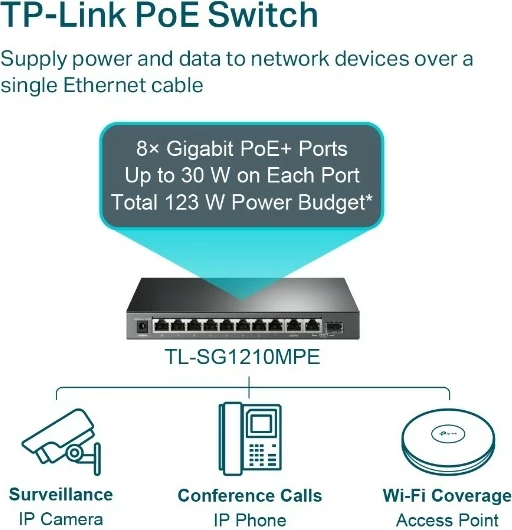 Switch TP-LINK TL-SG1210MPE, 8 porte PoE+, 10 porte Gigabit, Desktop, i zi