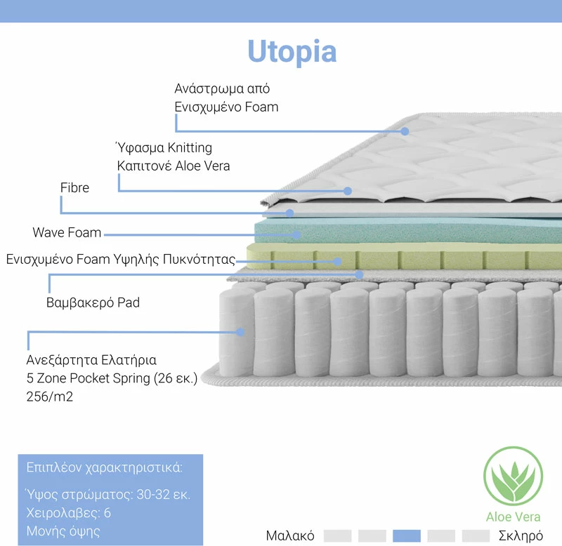 Dyshek me susta xhepi Utopia, shtresë sipërme Aloe Vera, 30-32cm, 140x200cm