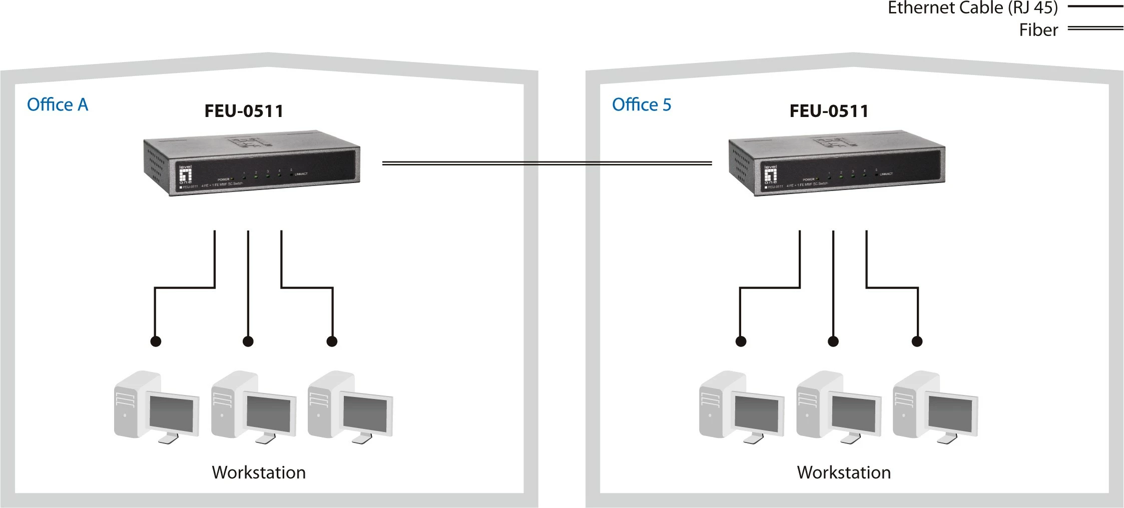 Switch LevelOne FEU-0511, 5-Port, Fast Ethernet, SC Multi-Mode Fiber