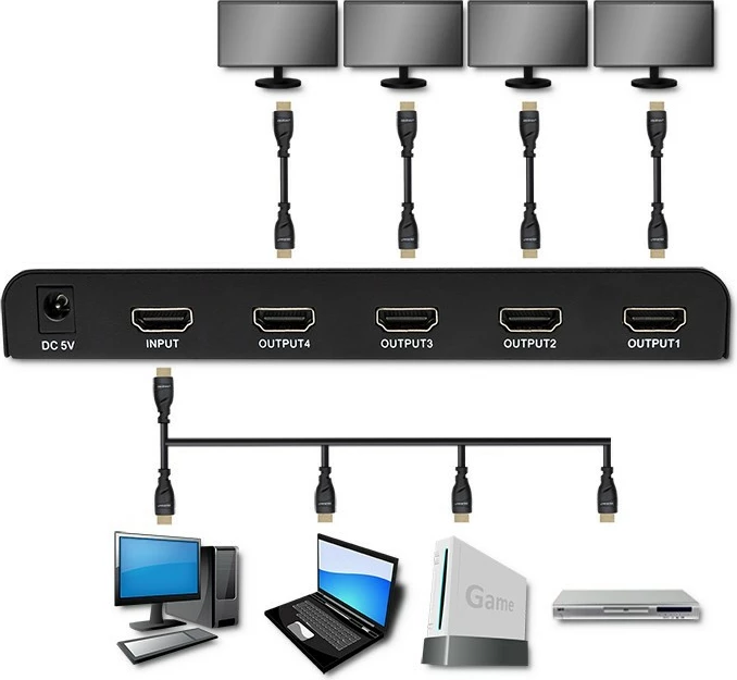 Splitter HDMI Qoltec 51799, 1x4, 4K/60Hz, i zi