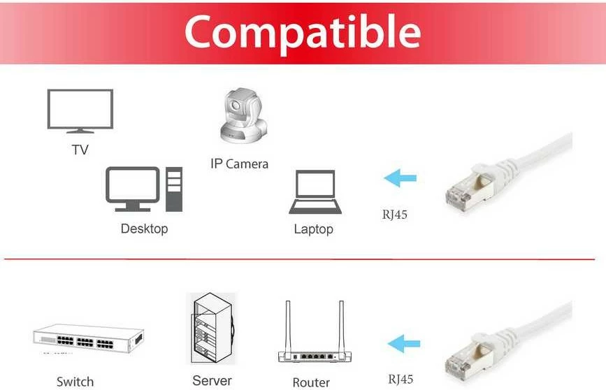 Kabllo rrjeti Cat6 Equip 1m, S/FTP, RJ-45, e bardhë