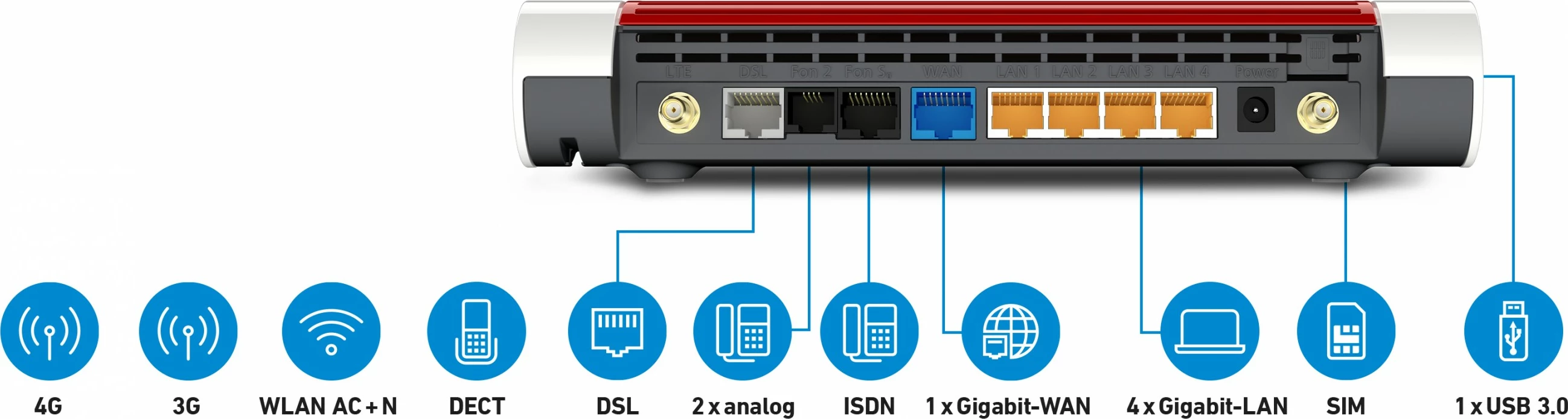 Router tavoline AVM FRITZ!Box 6890 LTE, Wi-Fi 5, Dual-band, Ethernet LAN, 3G, 4G, Zi, Kuq, Bardhë
