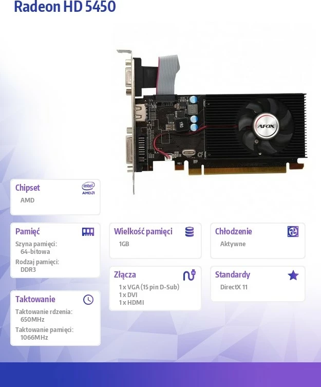 Kartelë grafike AFOX Radeon HD 5450, 1GB DDR3, 64-bit, PCI-E, me ventilator, HDMI DVI VGA