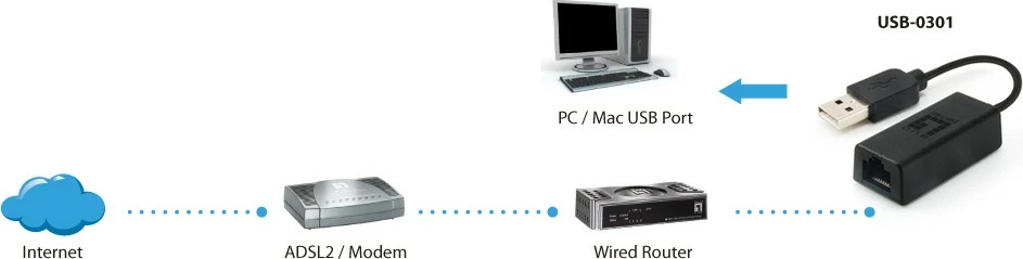 Adapter rrjeti LevelOne USB, RJ-45, 100 Mbit/s, i zi