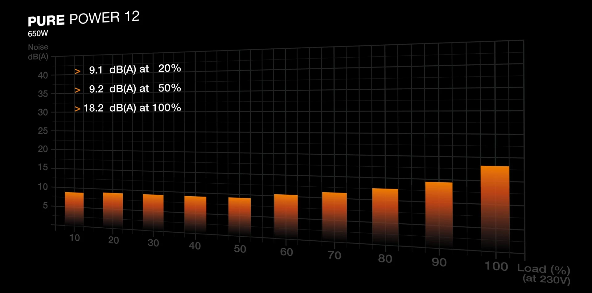 Furnizues energjie be quiet! PURE POWER 12, 650W, ATX, E zezë