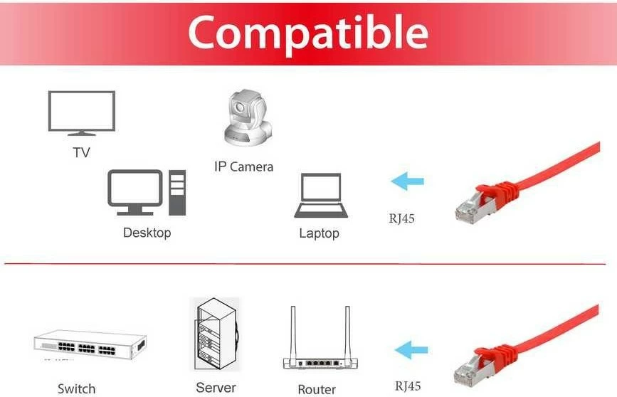 Kabllo rrjeti Equip Cat6A U/FTP, 0.5m, flat, RJ-45, e kuqe