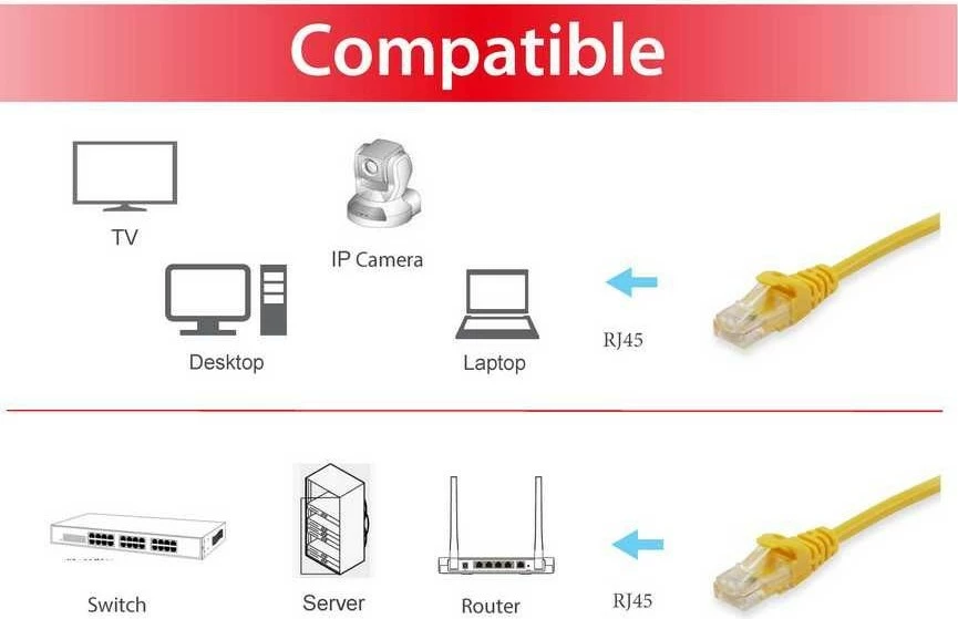 Kabëll rrjeti Cat6a Equip 0.25m S/FTP RJ-45, verdhë