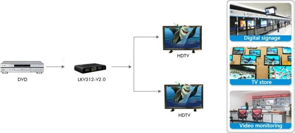 Ndasi HDMI Techly IDATA HDMI2-4K2, 2x HDMI