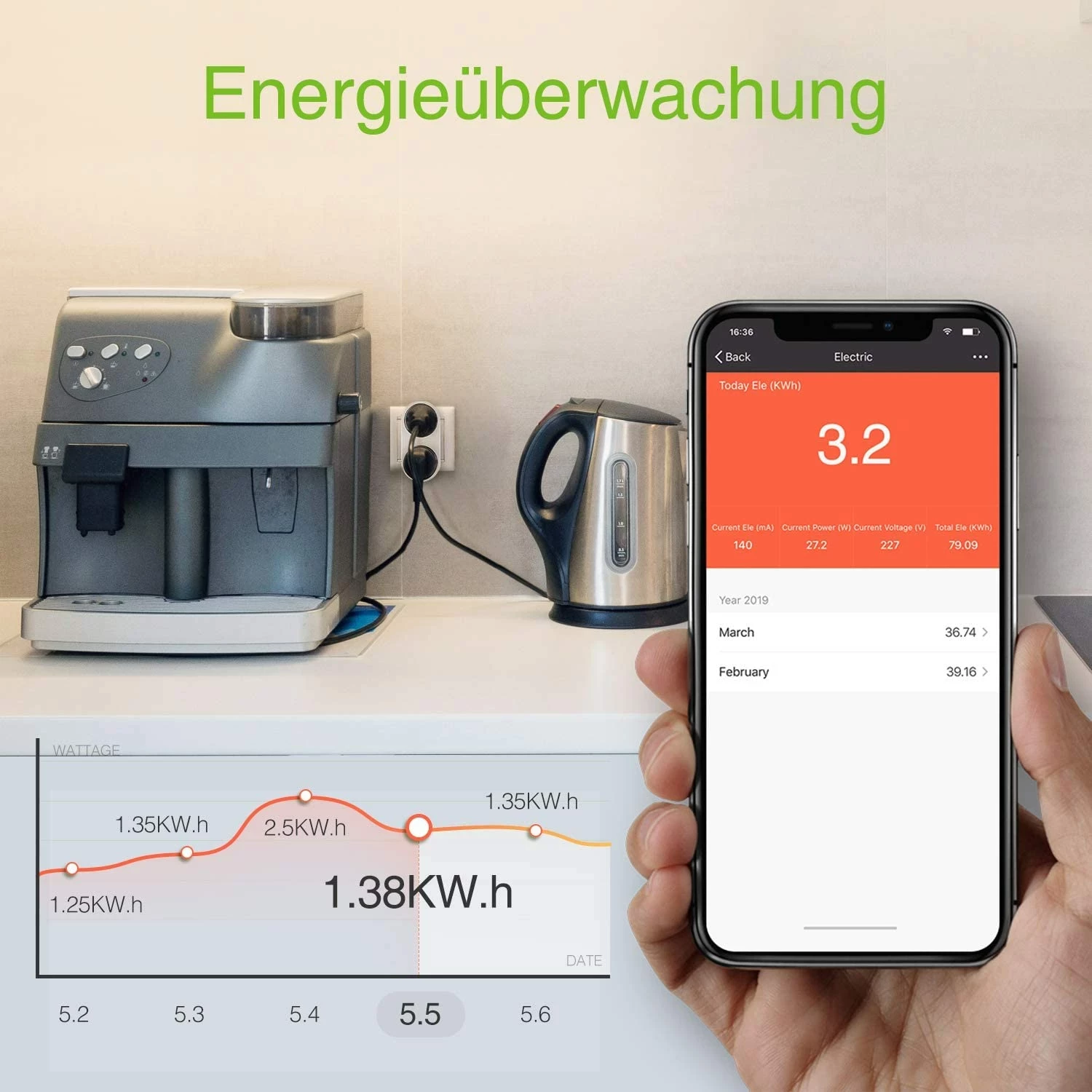 Socket Gosund SP211, 2 copë, 3500W, Tuya, e bardhë
