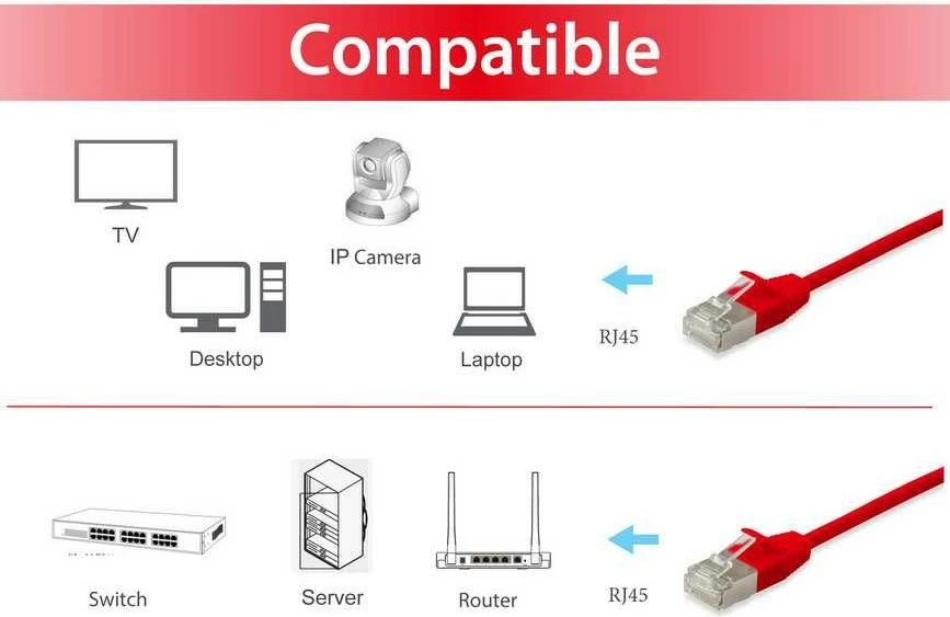 Kabllo rrjeti Equip Cat6A F/FTP Slim 0.25m e kuqe