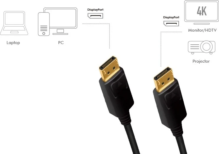 Kabllo LogiLink DisplayPort, 2.0m